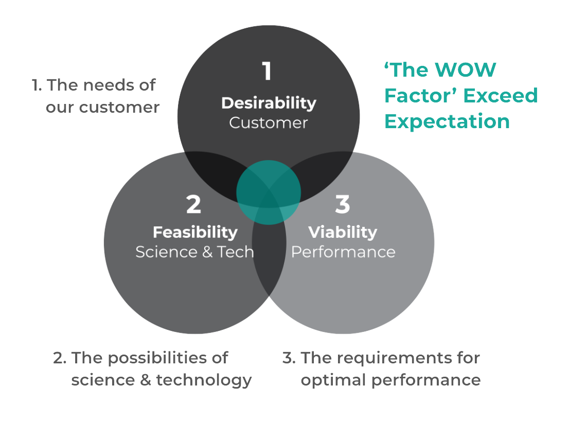 HowWeWork_Image - Ecotone